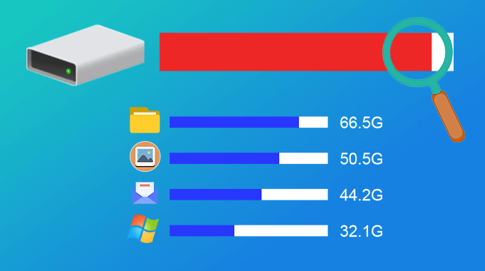 How Much Hard Drive Space You Need?