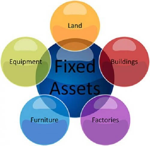 Discharging fixed assets of the company