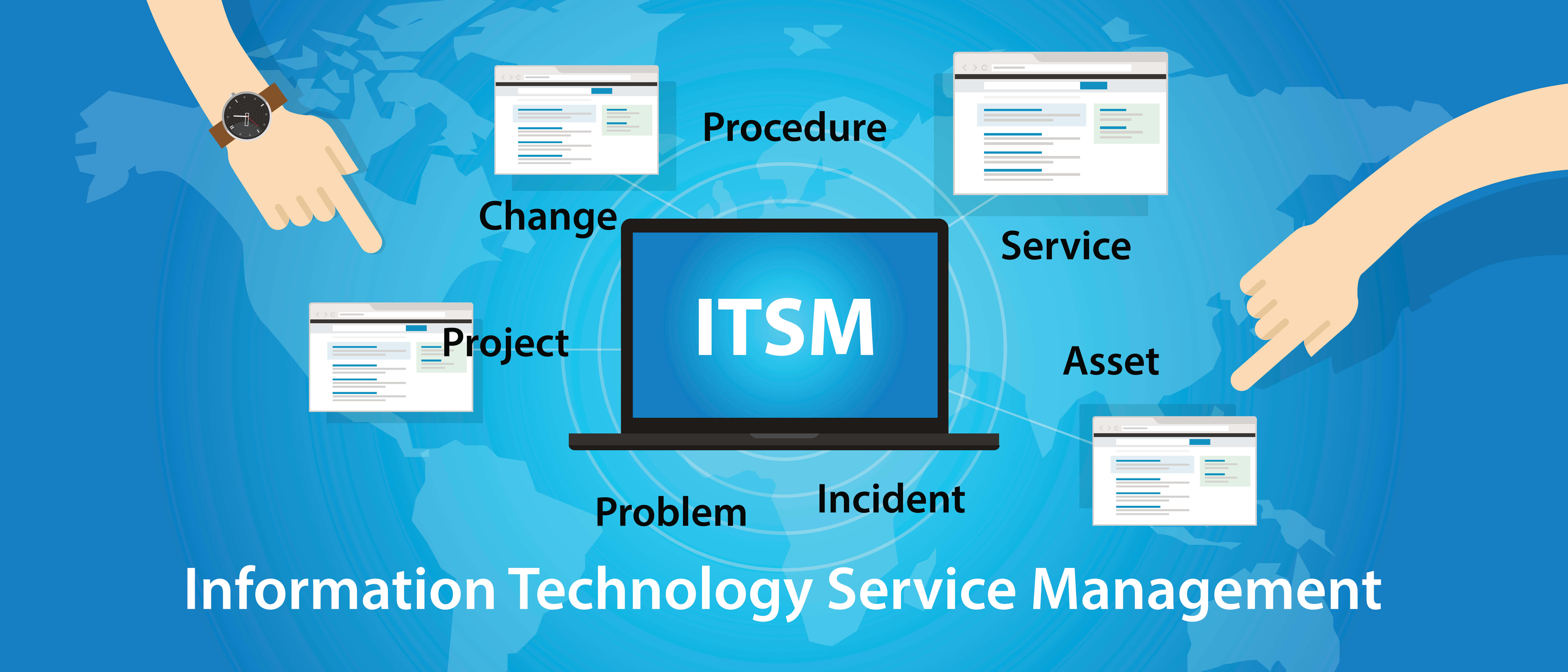 IT Service Management (ITSM)