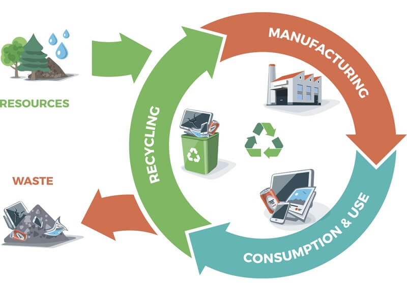 Recycling that benefits the economy and the environment