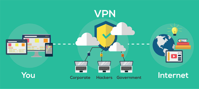 Cases where itâ€™s great to use a VPN