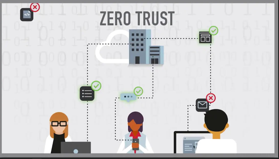 How the Zero-Trust Model Helps ITAD | GreenTek Solutions, LLC